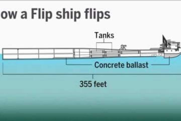 FLIP, o navio de pesquisa que 'afunda' de propósito