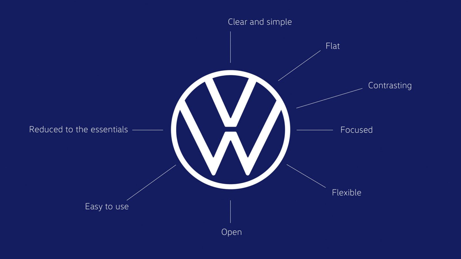 volkswagen 2019 logo explanation