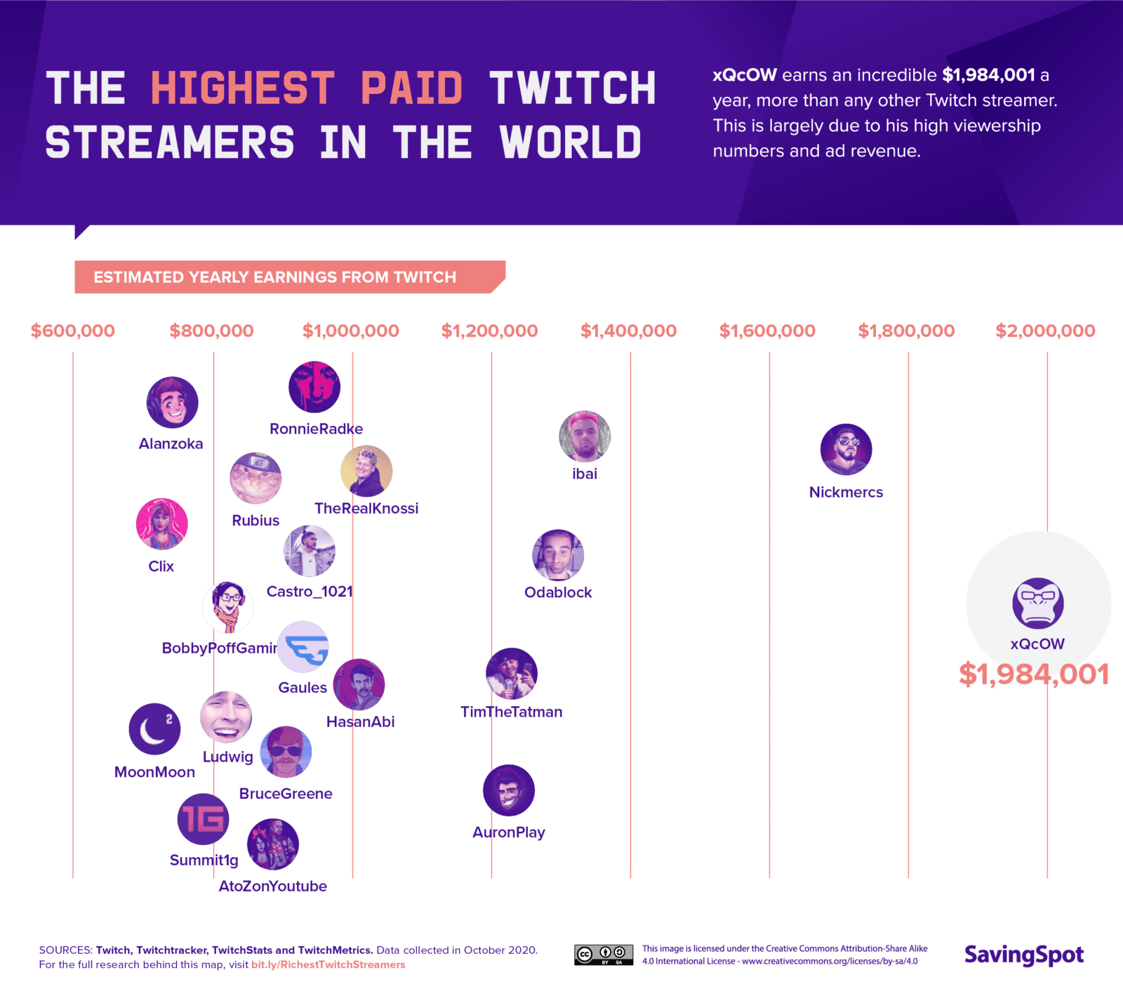 01 Twitch onomics Highest Paid Twitch Streamers