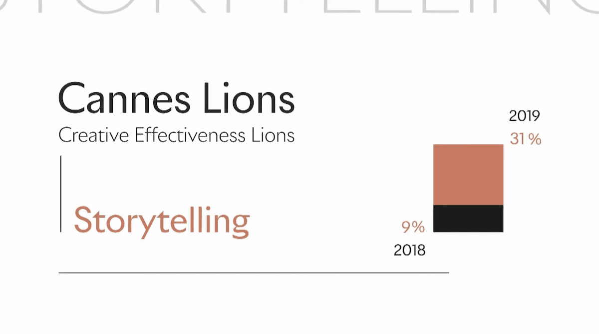LIONS LIVE #2 | Insights do segundo dia