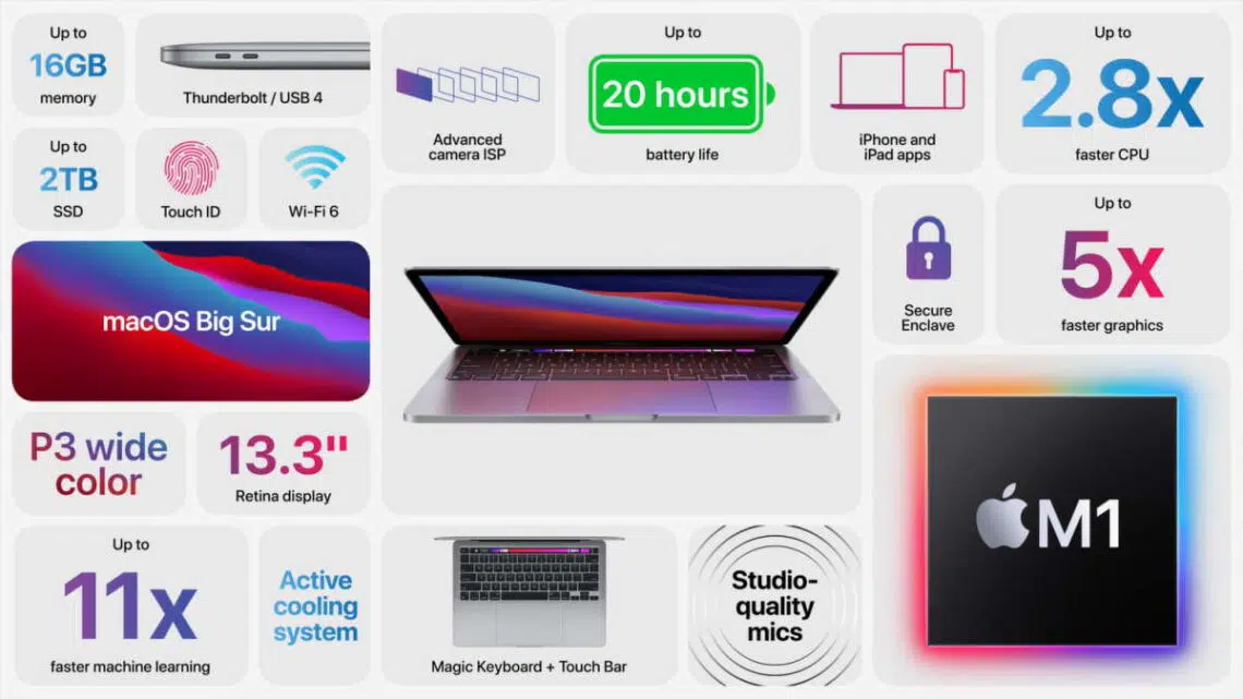 As novidades da Apple: MacBooks Pro, HomePods coloridos e AirPods de 3ª geração