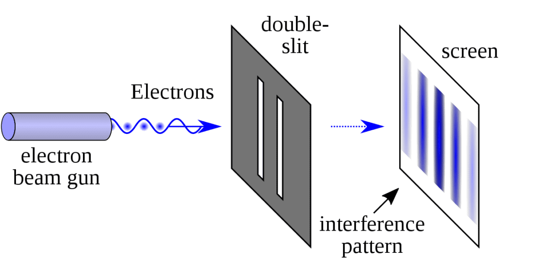 Computação quântica 101: Introdução
