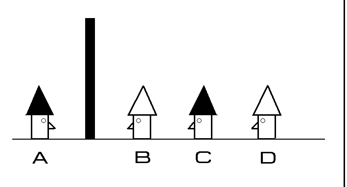 Bar graph with symbols depicting trees under categories A, B, C, and D, showing a significant variance in values. Hat Puzzles". Os 4 prisioneiros com chapéus